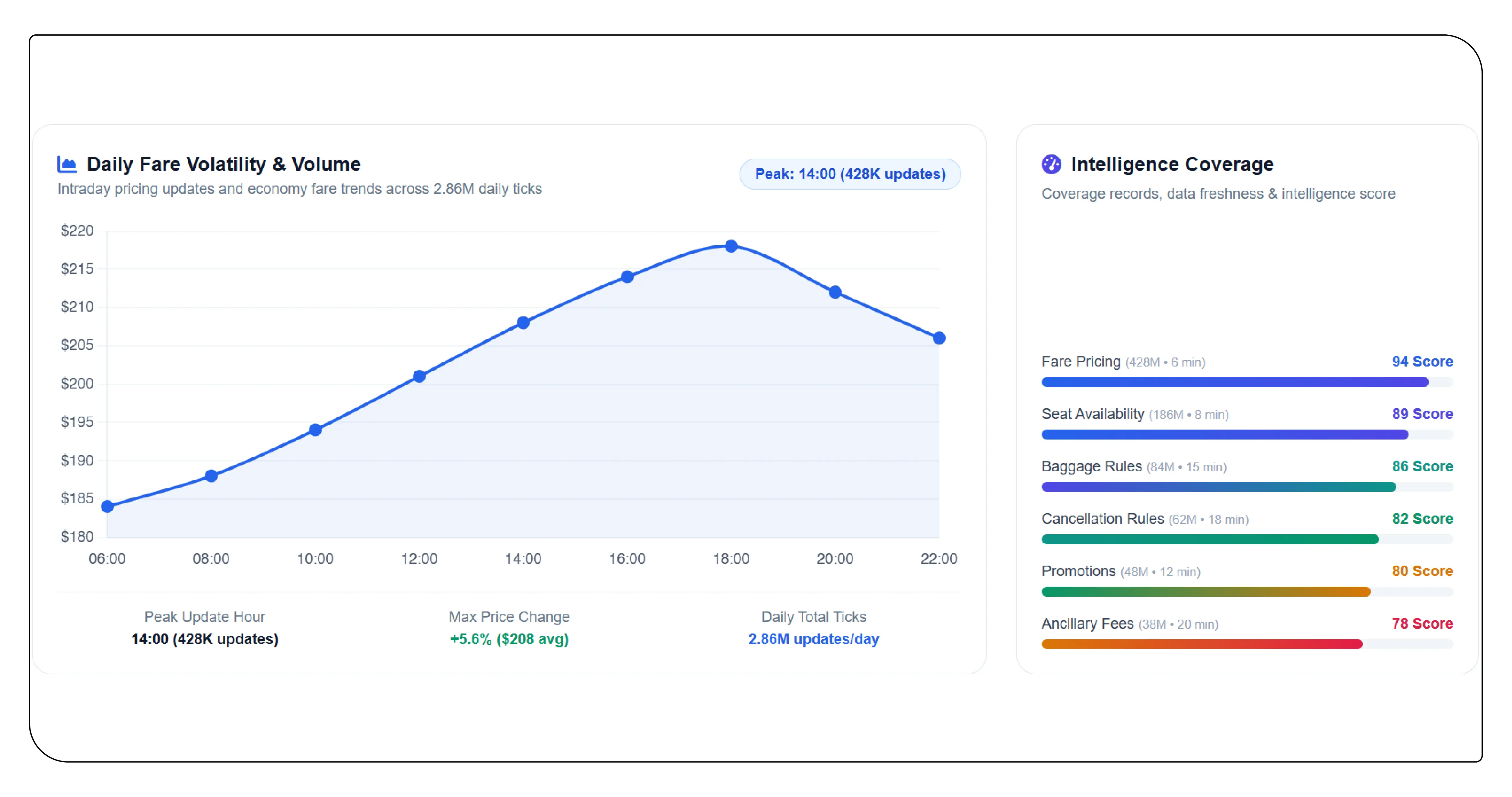 The Growing Importance of Airline Fare Intelligence